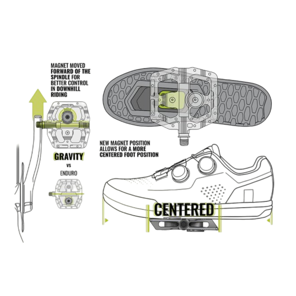 Pedal Magped Gravity Mtb